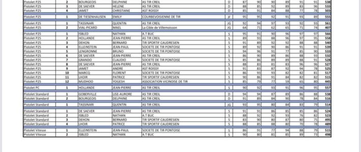 Concours amical 10-25-50m 2021 Concours amical 10-25-50m 2021